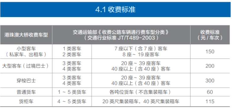 港珠澳大桥如何收费?收费标准及收什么货币